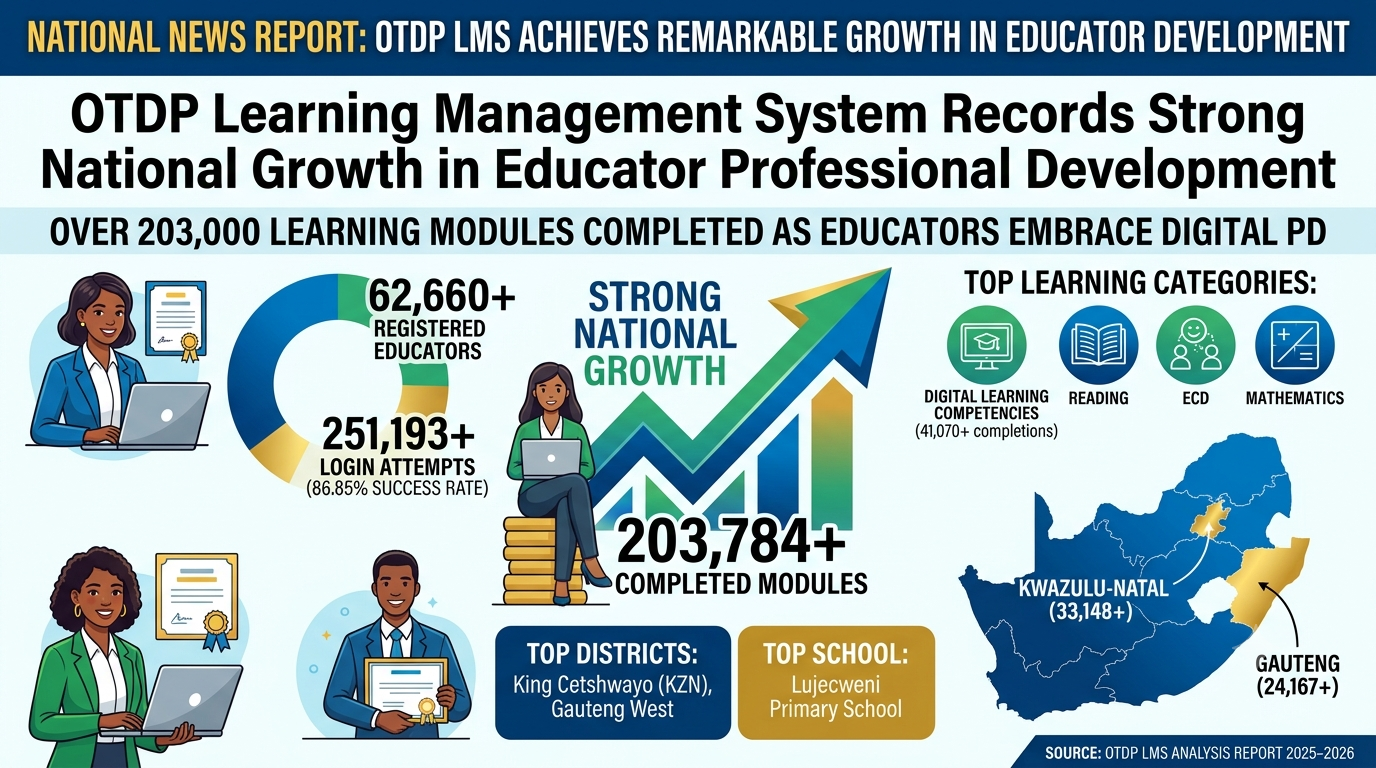 Teacher Development Platform - Teacher Development Platform